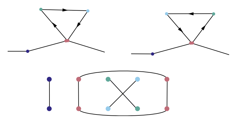 Diagram in quantum diffusion