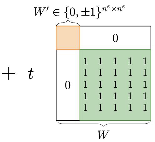Dilution argument for BosonSampling